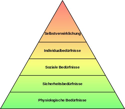 Einfache_Bed__rfnishierarchie_nach_Maslo